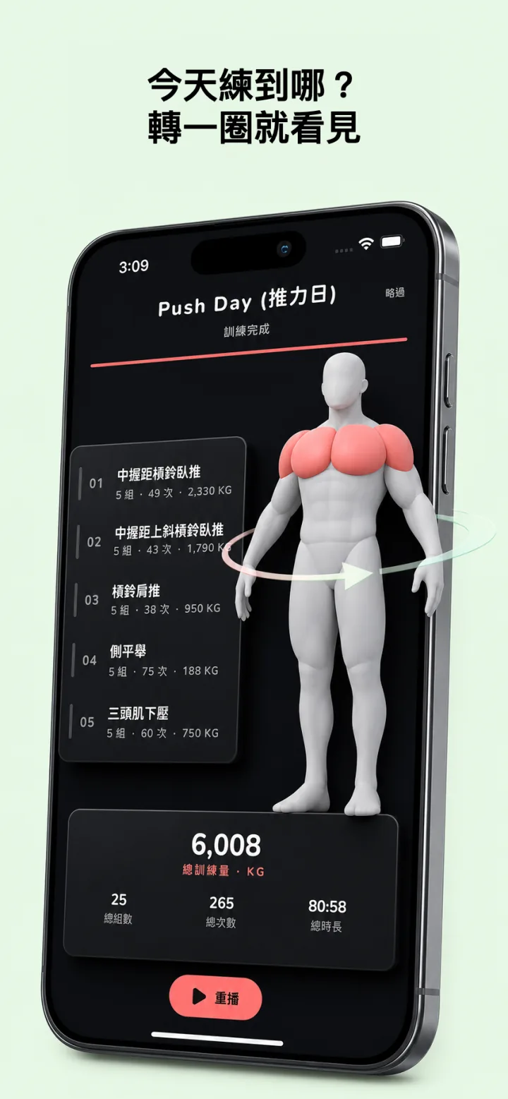 3D 肌群圖與訓練成果分析
